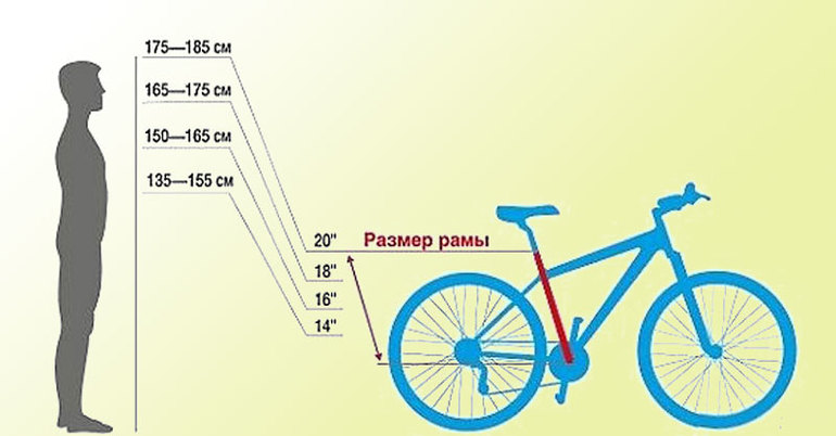 Suggerimenti per aiutarti a scegliere la bici giusta per uomo