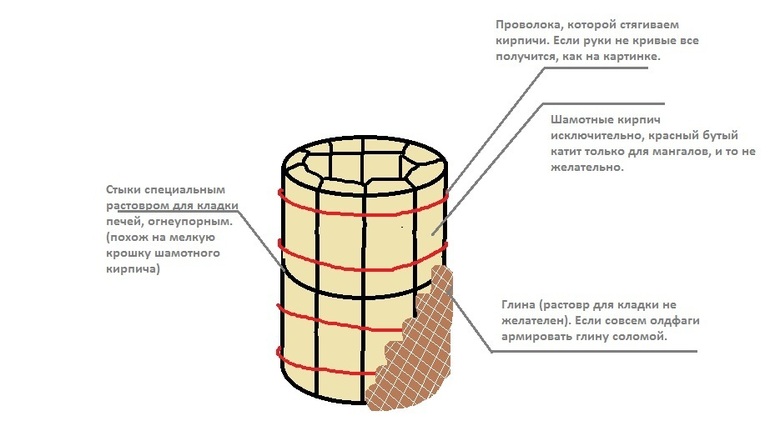Dispositif tandoor