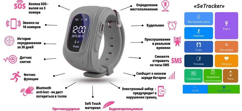 Travaux préparatoires avant d'allumer la montre intelligente