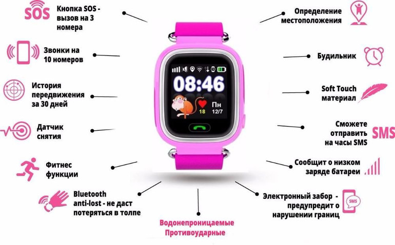 Comment mettre en place une montre intelligente