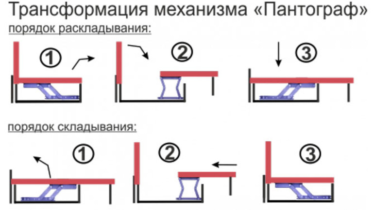 Pantographe